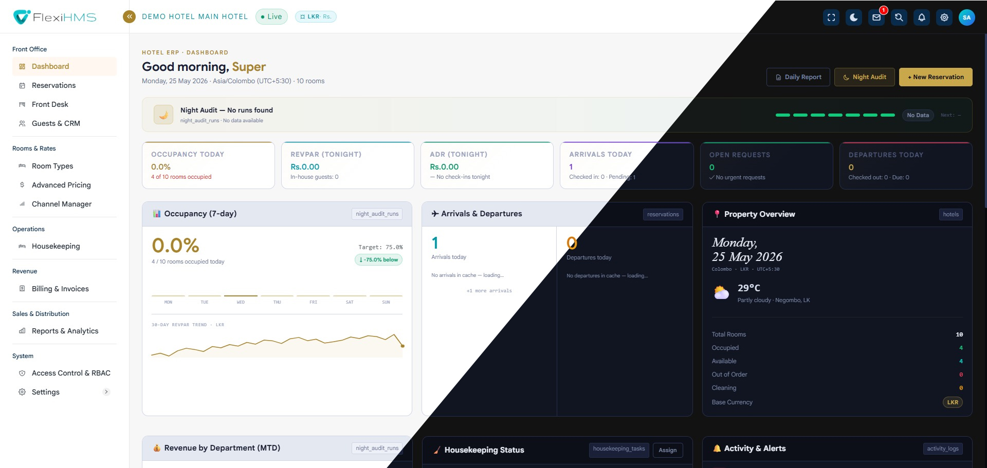 FlexiHMS dashboard